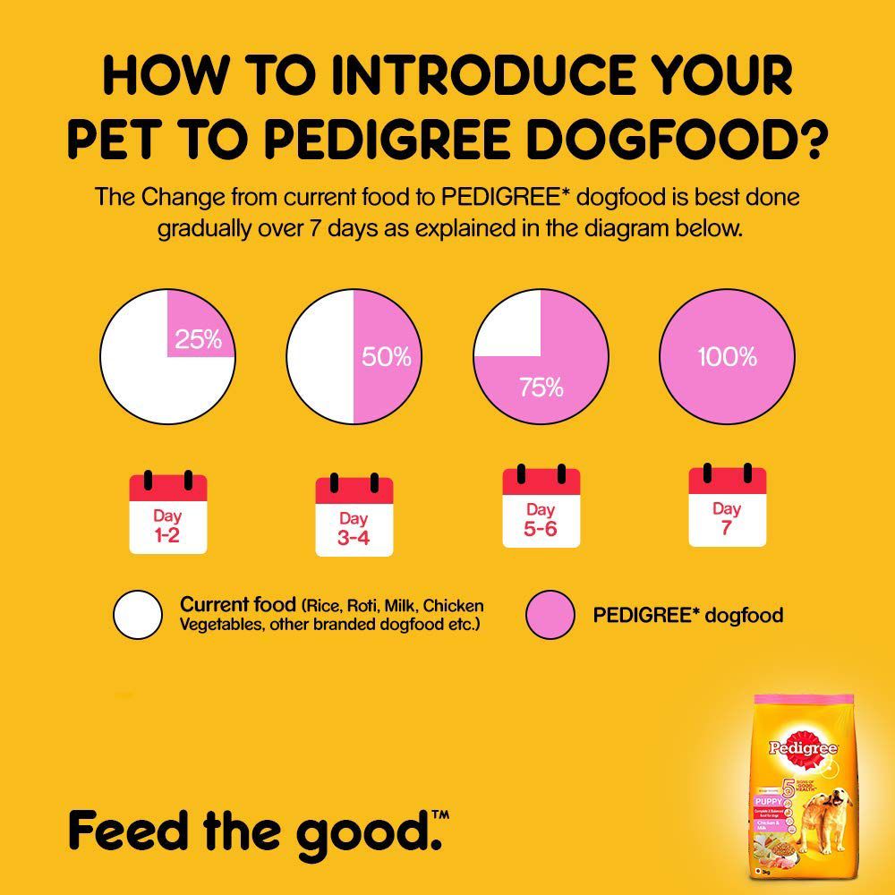 Pedigree Puppy (Chicken And Milk )