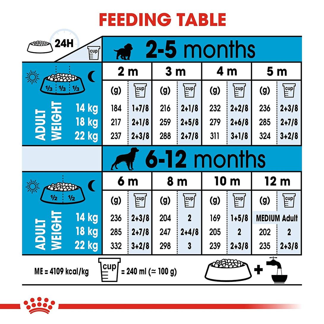 Royal Canin Medium Puppy